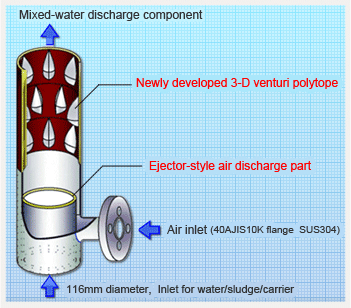 principle_1s ecorator multijaya principle_1s